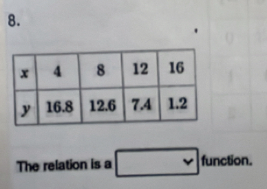 The relation is a □ fun ction.