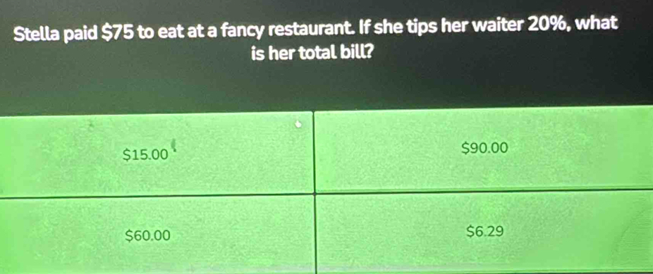 Stella paid $75 to eat at a fancy restaurant. If she tips her waiter 20%, what
is her total bill?
$15.00 $90.00
$60.00
$6.29