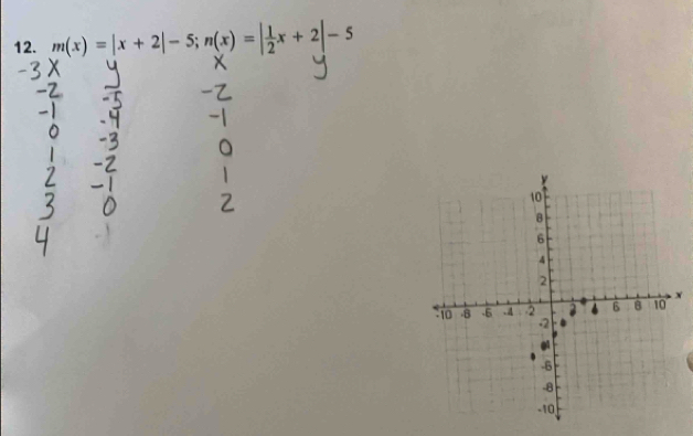 m(x)=|x+2|-5; n(x)=| 1/2 x+2|-5
x