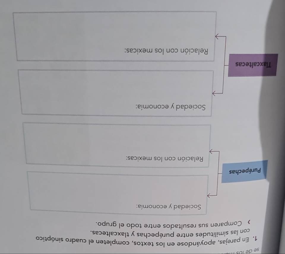 se de los 
1. En parejas, apoyándose en los textos, completen el cuadro sinóptico 
con las similitudes entre purépechas y tlaxcaltecas. 
 Comparen sus resultados entre todo el grupo. 
Sociedad y economía: 
Purépechas 
Relación con los mexicas: 
Sociedad y economía: 
Tlaxcaltecas 
Relación con los mexicas: