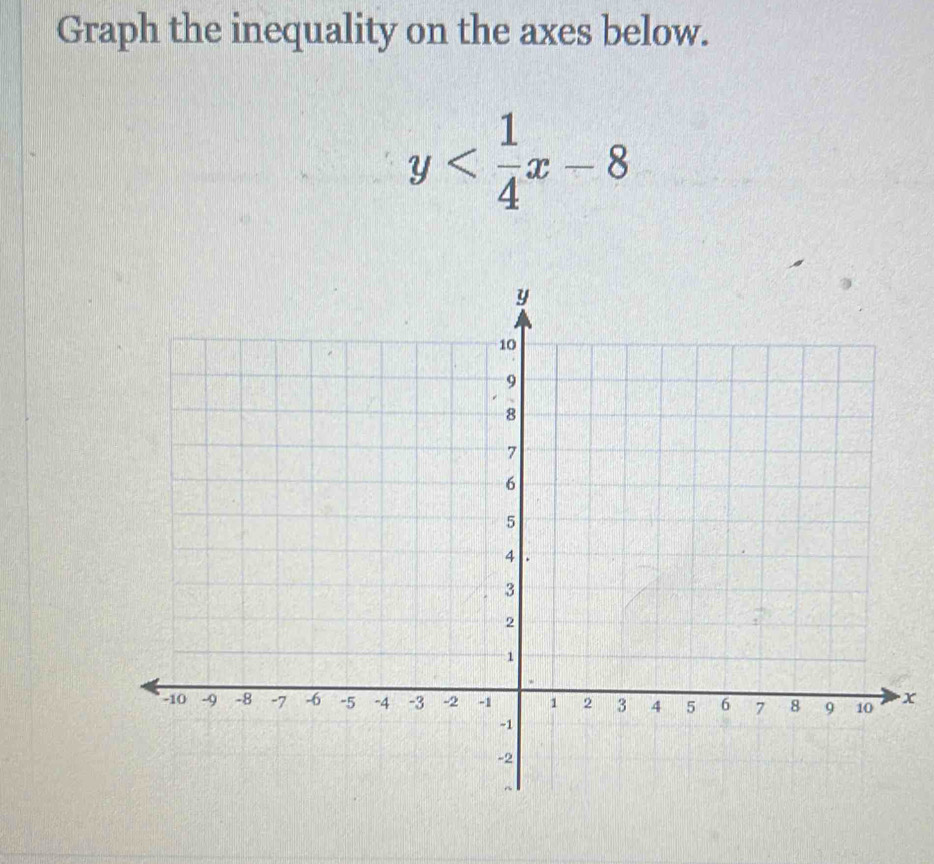 Graph the inequality on the axes below.
y
x