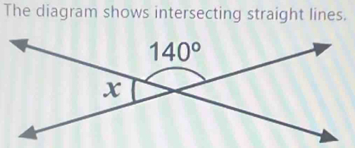 Solved: The diagram shows intersecting straight lines. [Math]