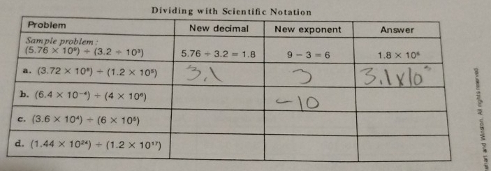 Dividing with Scie