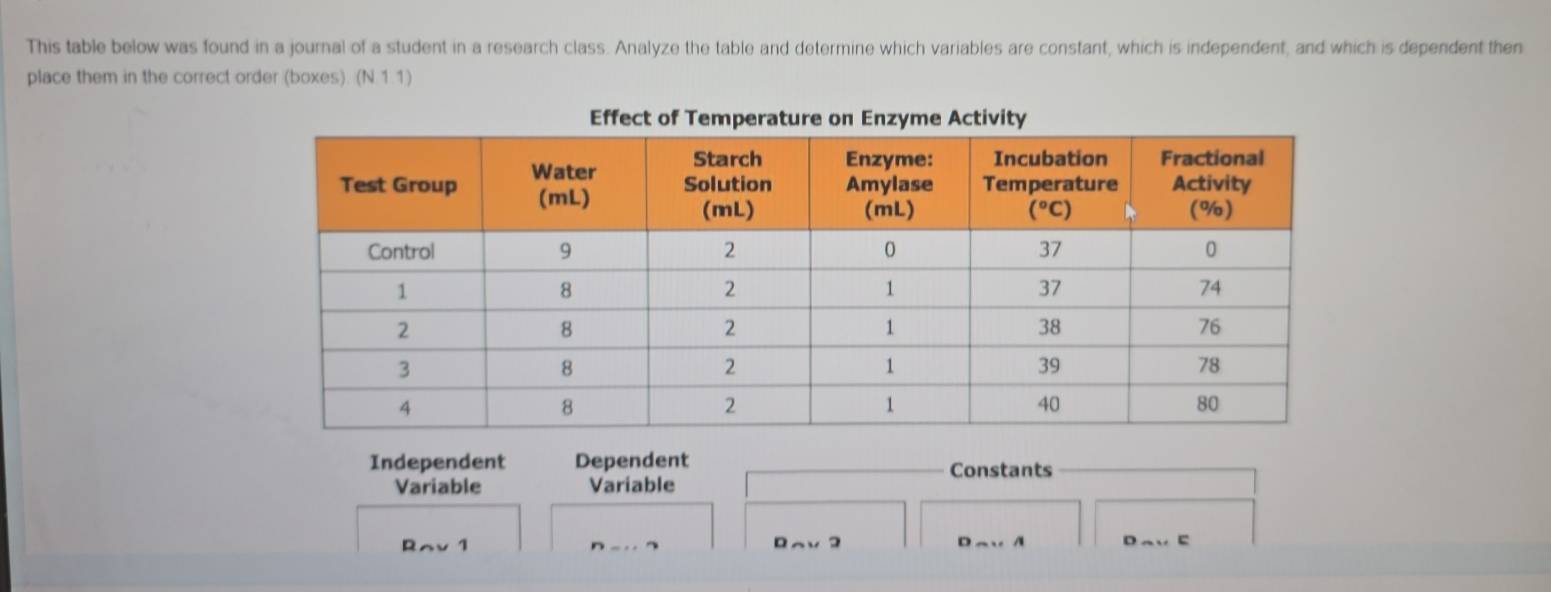 This table below was found in a journal of a student in a research class. Analyze the table and determine which variables are constant, which is independent, and which is dependent then
place them in the correct order (boxes) (N1.1)
Independent Dependent Constants
Variable Variable
Rav 1 ロ∩v 3 D D   E