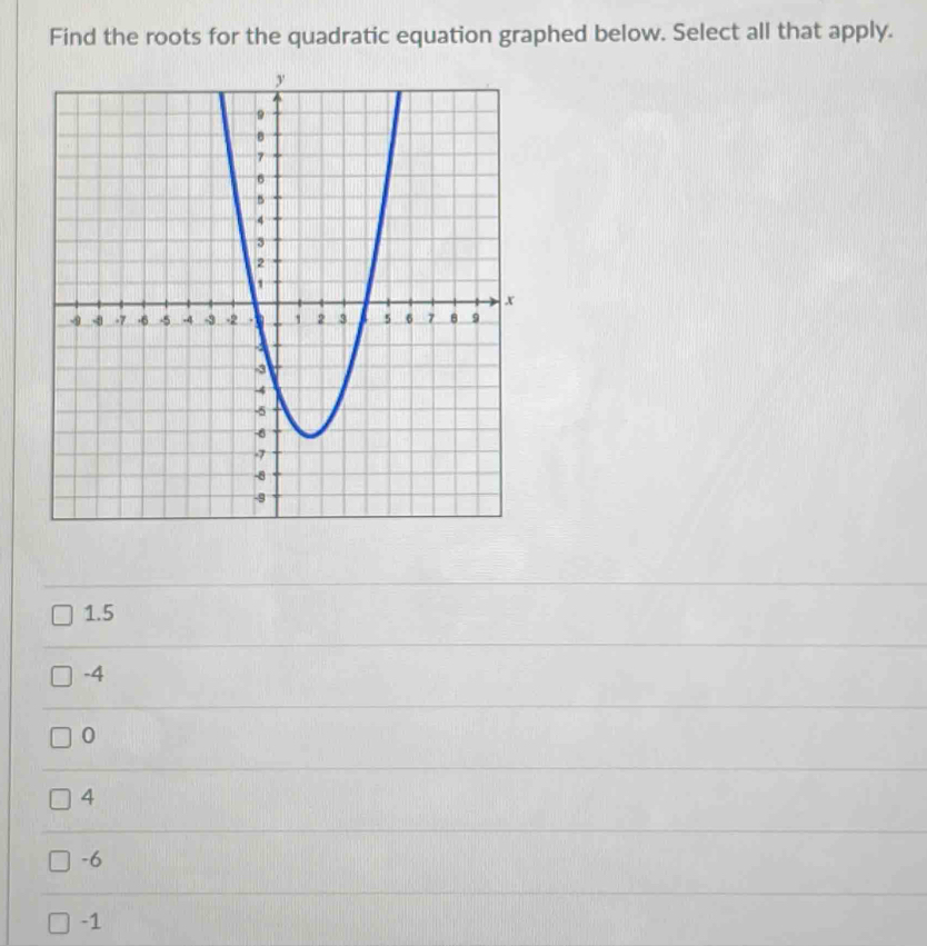 Find the roots for the quadratic equation graphed below. Select all that apply.
1.5
-4
0
4
-6
-1