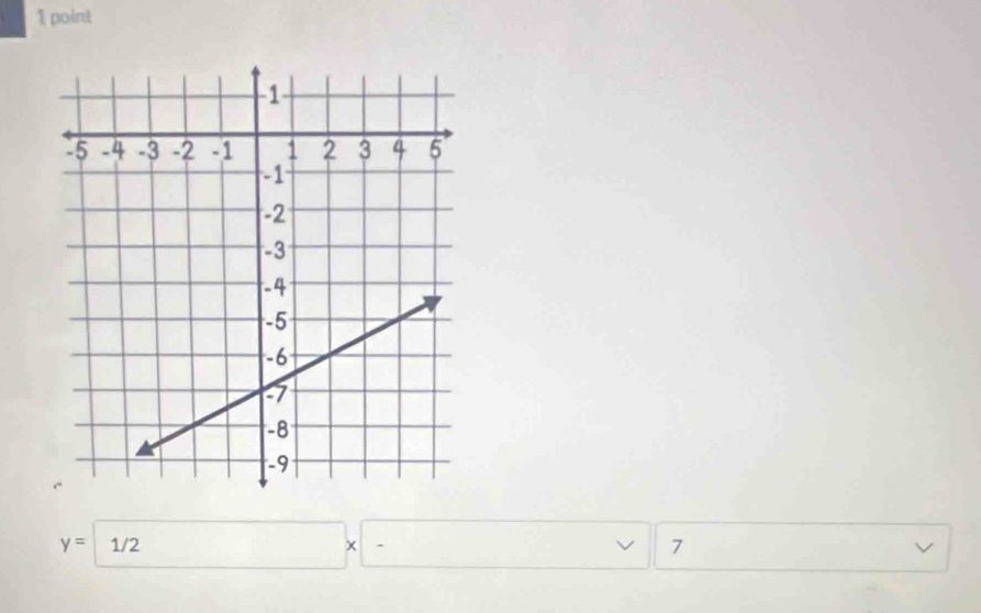 y= 1/2* - 7