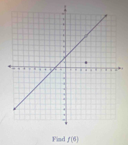 9
x
Find f(6)