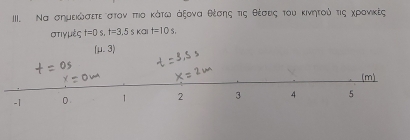 Να σημεκώσετε στον πιο κάτω άξονα θέσης τις θέσεις του κινητού τις χρονικές 
στιγμές t=0s, t=3.5skmt=10s,
(mu .3)