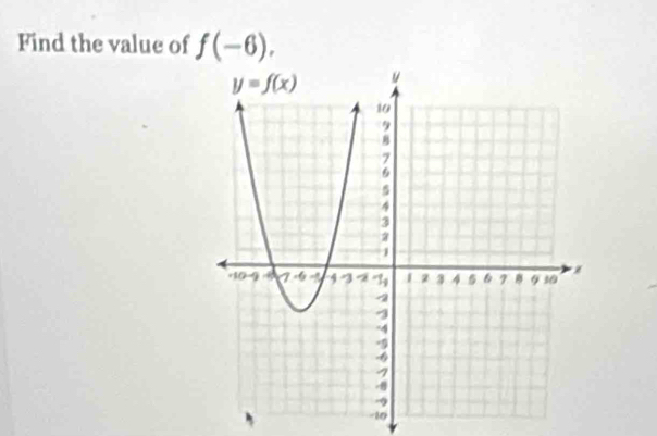 Find the value of f(-6),
-10