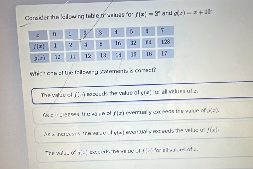 Consider the following table of values for f(x)=2^x and g(x)=x+10.
Which one of the following statements is correct?
The value of f(x) exceeds the value of g(x) for all values of £.
As ± increases, the value of f(x) eventually exceeds the value of g(x).
As ≌ increases, the value of g(x) eventually exceeds the value of f(x).
The value of g(x) exceeds the value of f(x) for all values of £.