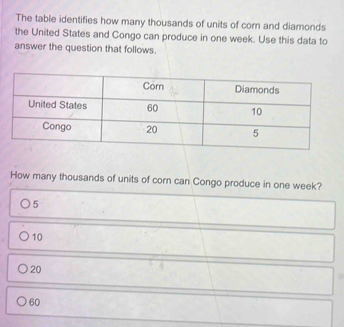 The table identifies how many thousands of units of corn and diamonds
the United States and Congo can produce in one week. Use this data to
answer the question that follows.
How many thousands of units of corn can Congo produce in one week?
5
10
20
60