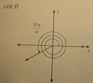 cot θ
y
 31π /6 
x