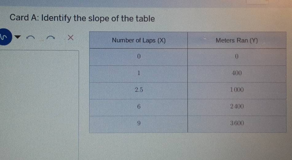 Card A: Identify the slope of the table