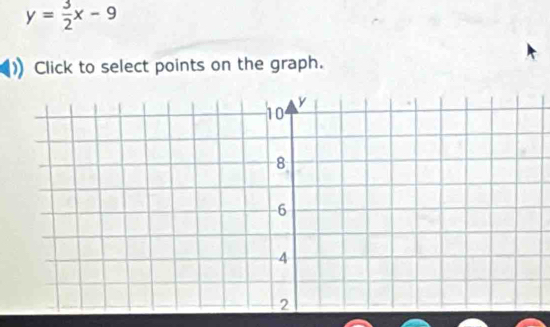 y= 3/2 x-9
Click to select points on the graph.