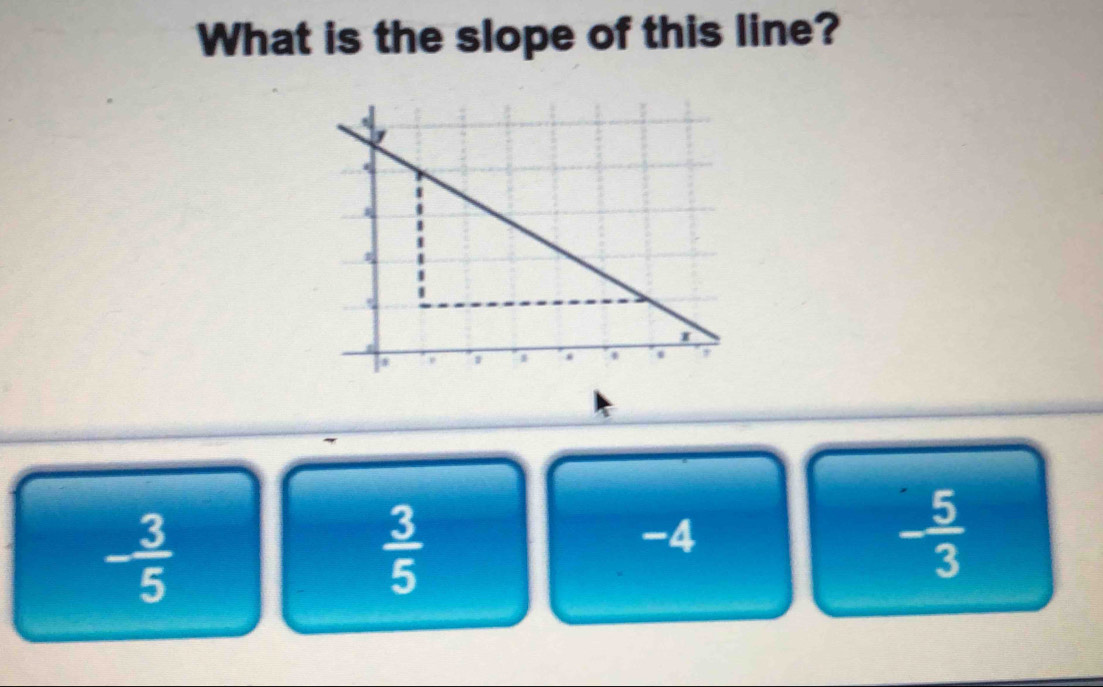 What is the slope of this line?
- 3/5 
 3/5 
-4
- 5/3 