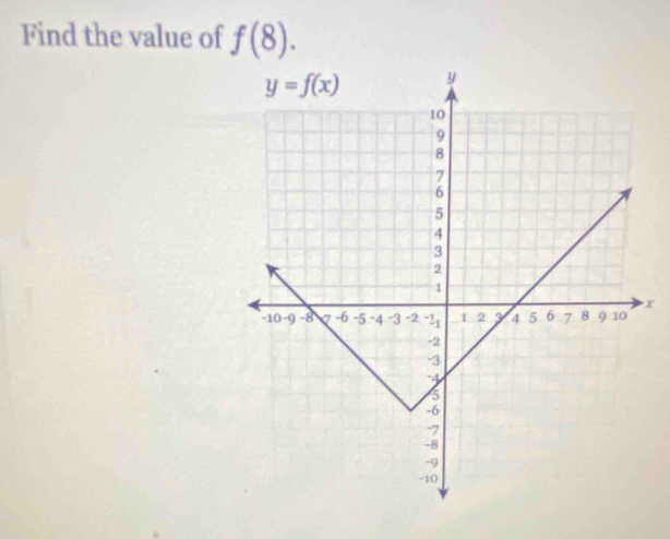 Find the value of f(8).
x