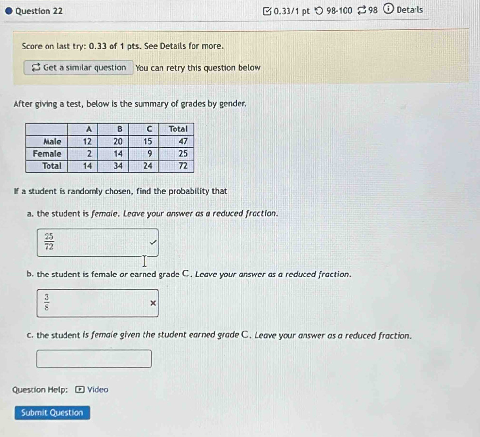 つ 98-100 98 Details 
Score on last try: 0.33 of 1 pts. See Details for more. 
Get a similar question You can retry this question below 
After giving a test, below is the summary of grades by gender. 
If a student is randomly chosen, find the probability that 
a. the student is female. Leave your answer as a reduced fraction.
 25/72 
b. the student is female or earned grade C. Leave your answer as a reduced fraction.
 3/8 
x 
c. the student is female given the student earned grade C. Leave your answer as a reduced fraction. 
Question Help: Video 
Submit Question