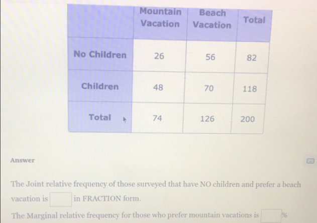 Answer 
The Joint relative frequency of those surveyed that have NO children and prefer a beach 
vacation is in FRACTION form. 
The Marginal relative frequency for those who prefer mountain vacations is □  %