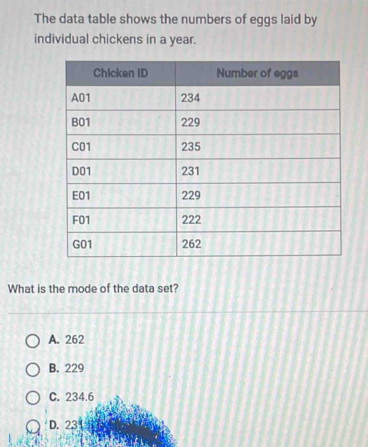 The data table shows the numbers of eggs laid by
individual chickens in a year.
What is the mode of the data set?
A. 262
B. 229
C. 234.6
D. 231