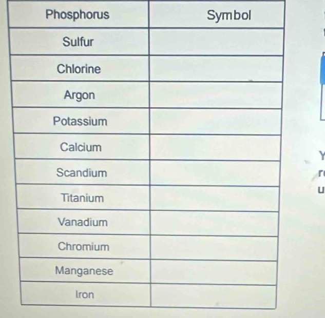 Phosphorus Symbol
r
U