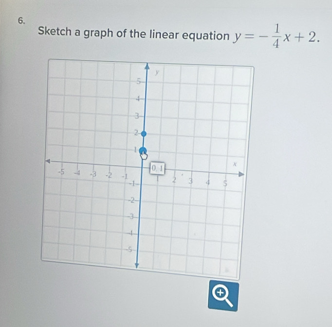 Sketch a graph of the linear equation y=- 1/4 x+2.