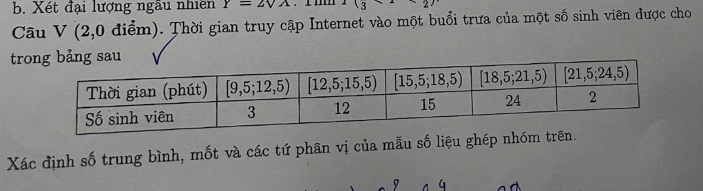 Xét đại lượng ngâu nhiên Y=2sqrt(A) x_3
Câu V (2,0 điểm). Thời gian truy cập Internet vào một buổi trưa của một số sinh viên được cho 
tr 
Xác định số trung bình, mốt và các tứ phân vị của mẫu số liệu ghép nhóm tr 
9 4 a