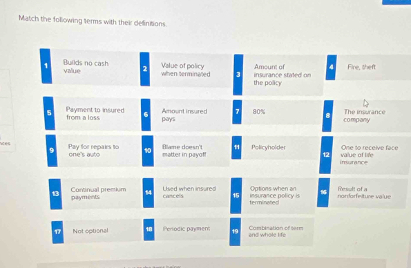 Match the following terms with their definitions. 
Value of policy Amount of 4 Fire, theft 
1 value 
Builds no cash 2 when terminated 3 insurance stated on 
the policy 
5 Payment to insured 6 Amount insured 7 80% 8 company The insurance 
from a loss pays 
Blame doesn't 11 Policyholder One to receive face 
aces Pay for repairs to 10 matter in payoff 
9 one's auto 12 insurance value of life 
Continual premium 14 Used when insured Options when an Result of a
13 payments cancels 15 terminated insurance policy is 16 nonforfeiture value 
17 Not optional 18 Periodic payment 19 and whole life Combination of term