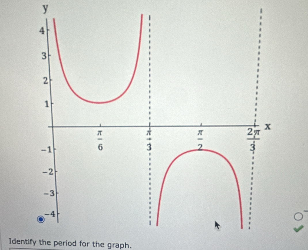 Identify the period for the graph.