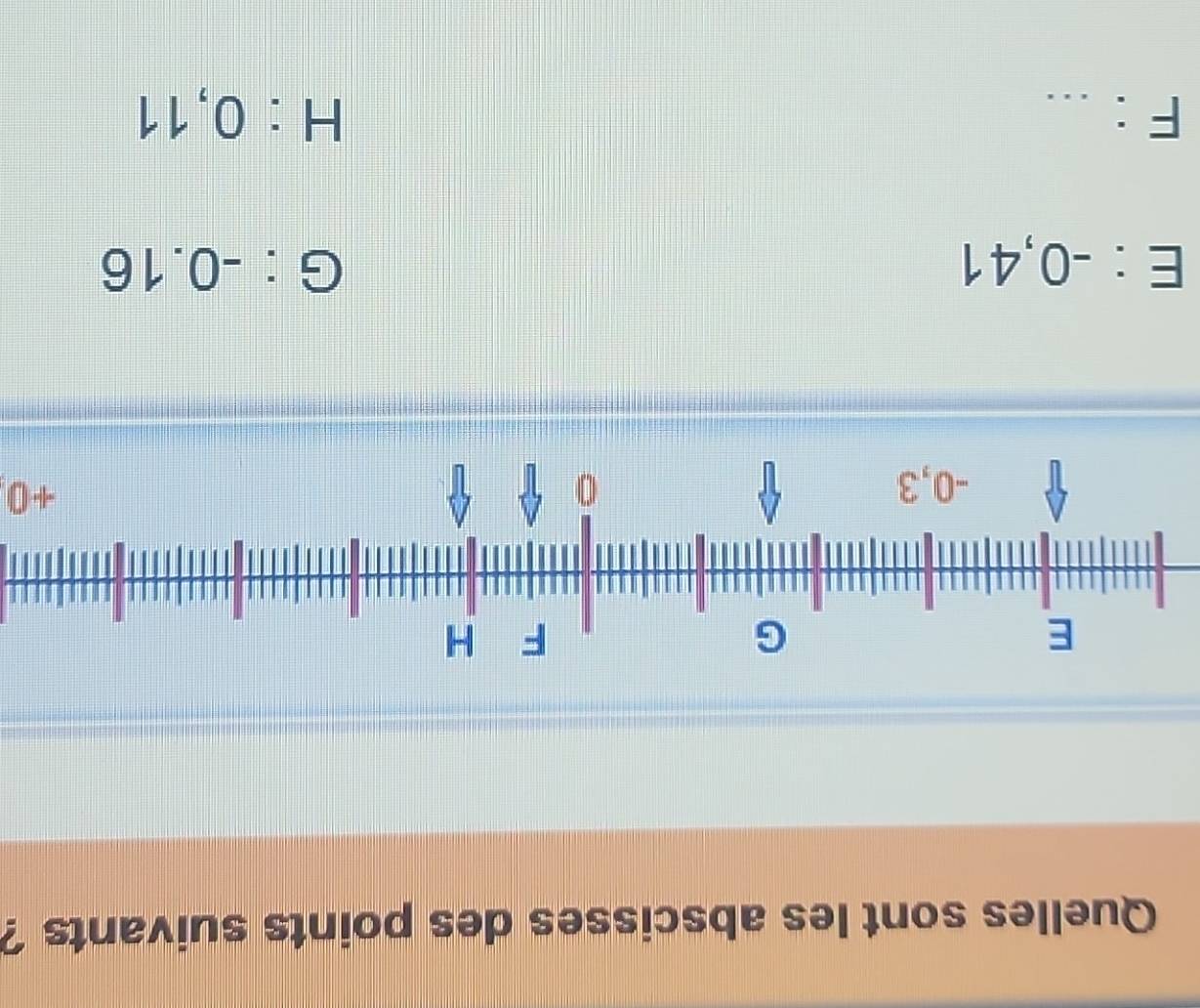 Quelles sont les abscisses des points suivants ?
+0
E:-0,41
G:-0.16
F : _ H:0,11