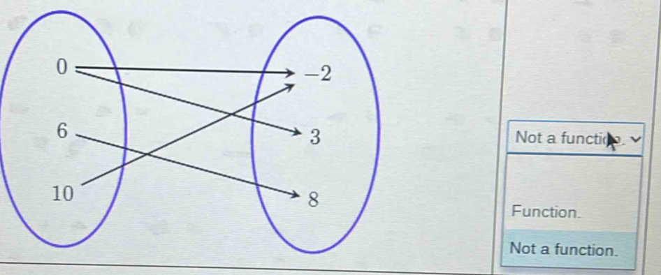 Not a functi
Function.
Not a function.