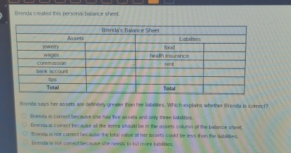 Brenda created this personal balance sheet.
Brenda says her assets are definitely greater than her lablties. Which explains whether Brenda is correct?
Brenda is correct because she has five assets and only three habilities.
Brenda is correct because all the items should be in the assets column of the balance sheet.
Brenda is not correct because the total value of her assets could be less than the labilities,
Brenda is not comect because she needs to list more liabilities.