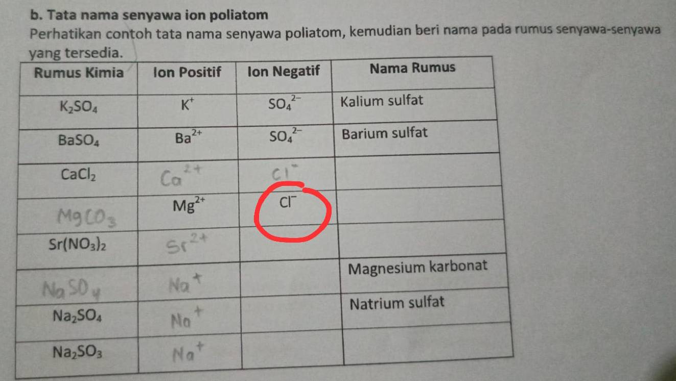 Tata nama senyawa ion poliatom
Perhatikan contoh tata nama senyawa poliatom, kemudian beri nama pada rumus senyawa-senyawa