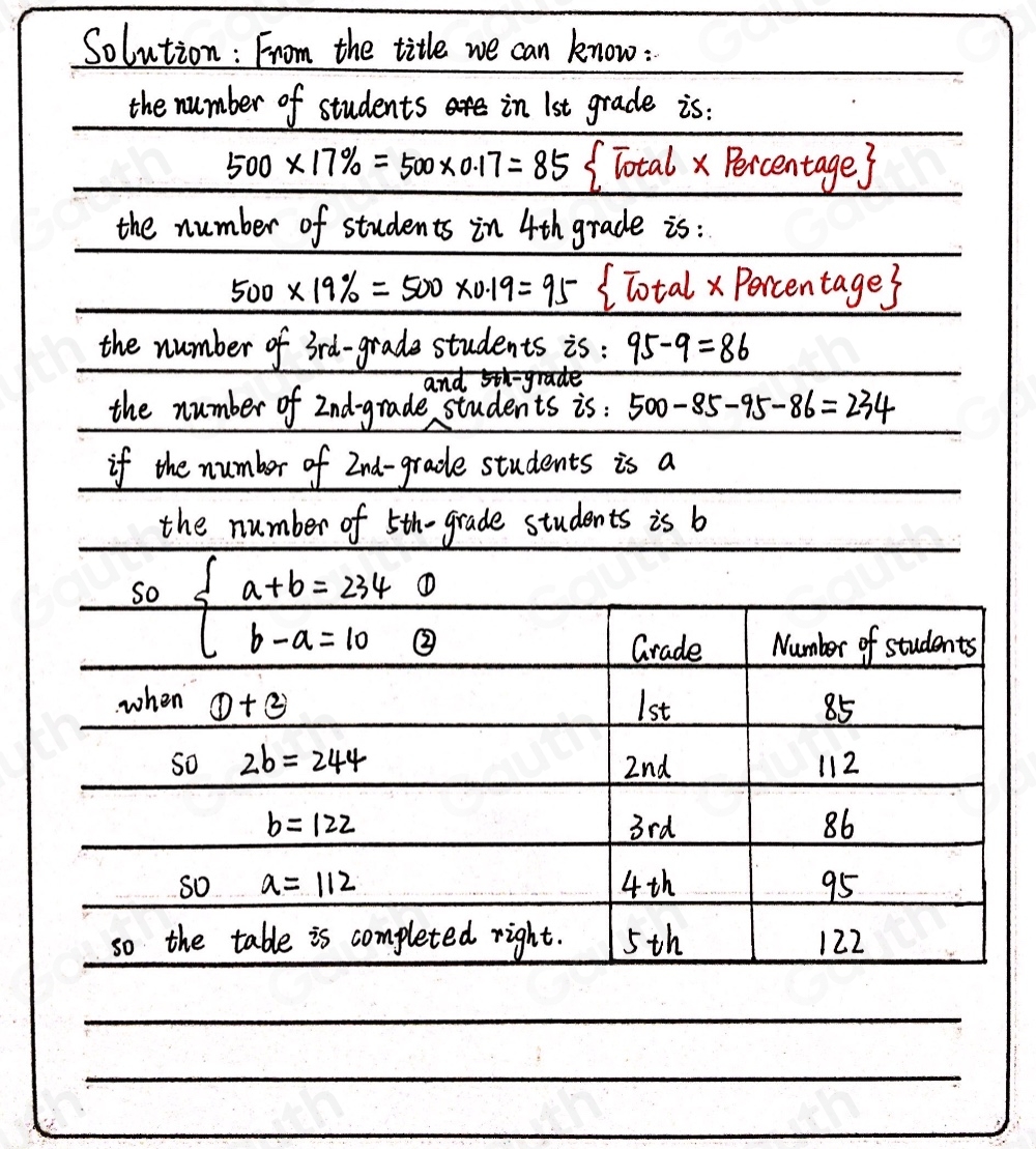 Solved: There are a total of 500 students in grades 1 through 5 in an ...