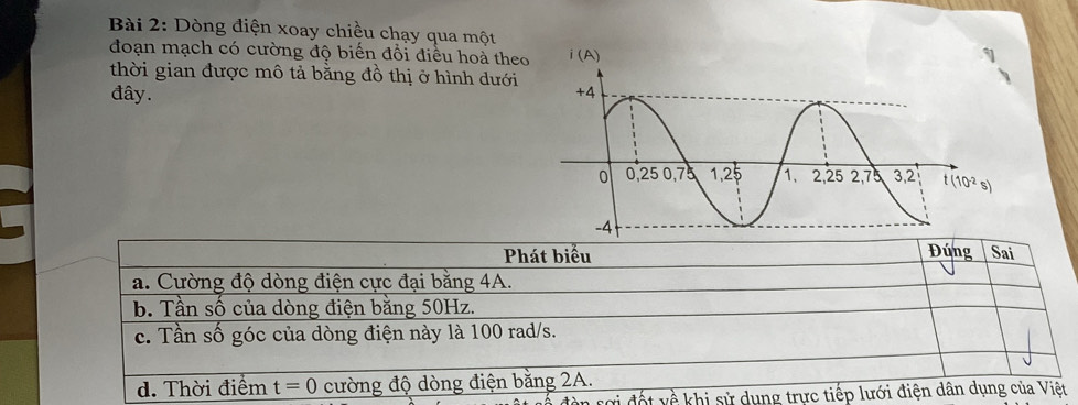 Dòng điện xoay chiều chạy qua một
đoạn mạch có cường độ biến đổi điều hoà theo
thời gian được mô tả bằng đồ thị ở hình dưới
đây.
Phát biểu Đúng Sai
a. Cường độ dòng điện cực đại bằng 4A.
b. Tần số của dòng điện bằng 50Hz.
c. Tần số góc của dòng điện này là 100 rad/s.
d. Thời điểm t=0 cường độ dòng điện băng 2A.
ề  i sử dụng trực tiếp lưới điện dân dụng của Việt