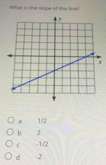 What is the slope of the line?
a 1/2
b 2
C -1/2
d -2