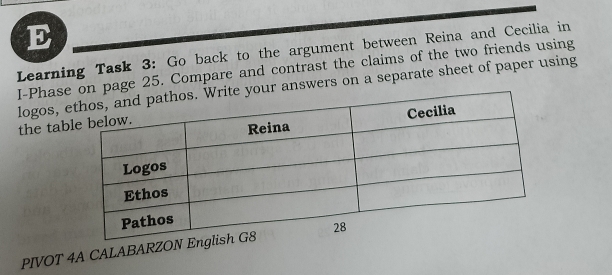 Learning Task 3: Go back to the argument between Reina and Cecilia in 
I-Phase page 25. Compare and contrast the claims of the two friends using 
logos, r answers on a separate sheet of paper using 
the tab 
PIVOT 4A CALABARZON En