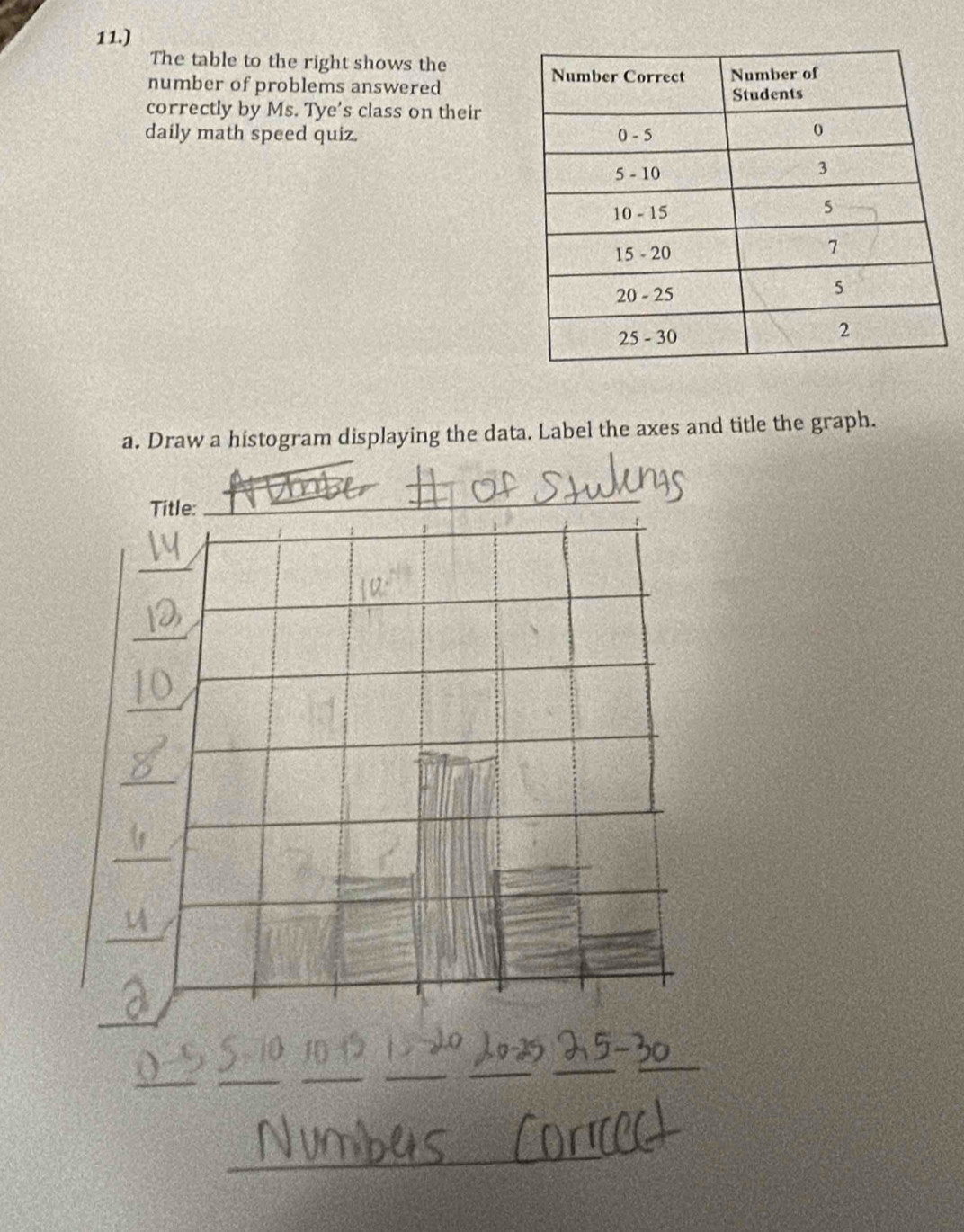 11.) 
The table to the right shows the 
number of problems answered 
correctly by Ms. Tye's class on their 
daily math speed quiz 
a. Draw a histogram displaying the data. Label the axes and title the graph. 
_ 
_ 
_