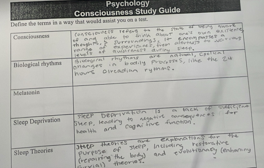 Psychology 
Consciousness Study Guide