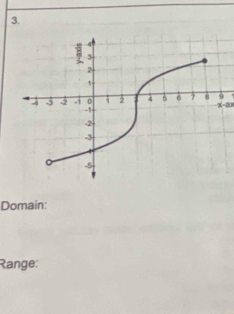 x-ax
Domain: 
Range: