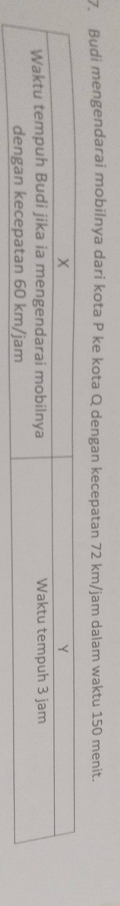 Budi mengendarai mobilnya dari kota P ke kota Q dengan kecepatan 72 km/jam dalam waktu 150 menit.
