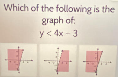 Which of the following is the 
graph of:
y<4x-3</tex>