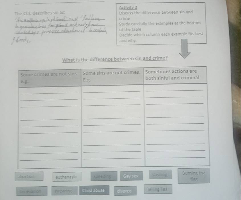 Activity 2
The CCC describes sin as: Discuss the difference between sin and
_
crime
_Study carefully the examples at the bottom
_
_of the table
Decide which column each example fits best
and why.
What is the difference between sin and crime?
abortion euthanasia speeding Gay sex stealing Buring the
flag
Tax evasion swearing Child abuse divorce Telling lies