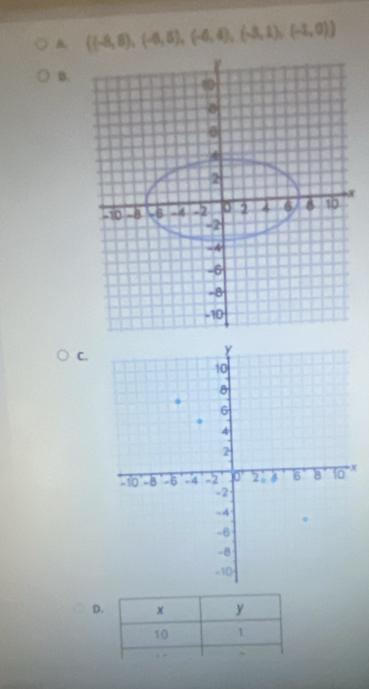 A  (-8,8),(-6,5),(-6,4),(-3,1),(-1,0)
B.
C.
D