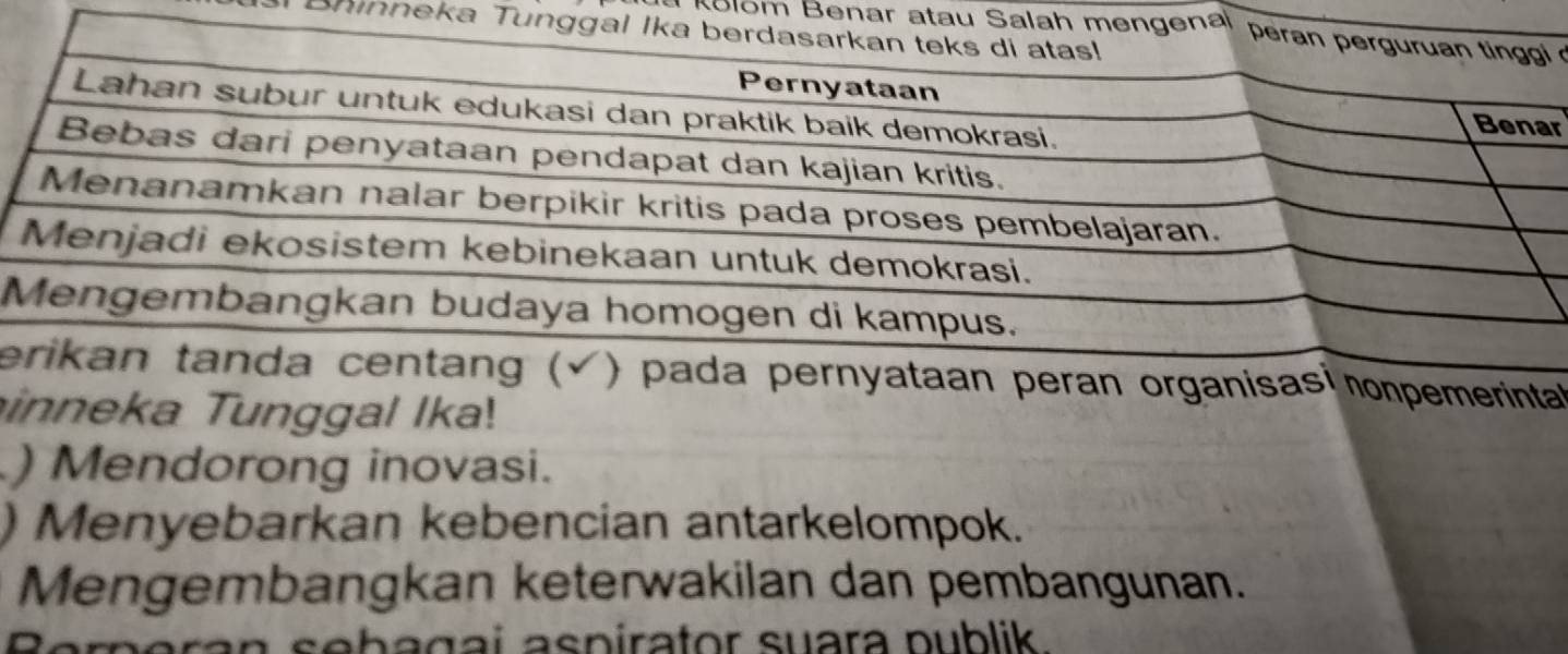 Kölom Benar atau Salah m 
Shinneka Tun 
r 
epemerintal 
inneka Tunggal Ika! 
) Mendorong inovasi. 
) Menyebarkan kebencian antarkelompok. 
Mengembangkan keterwakilan dan pembangunan. 
Rerperan sebagaí aspirator suara nüblik