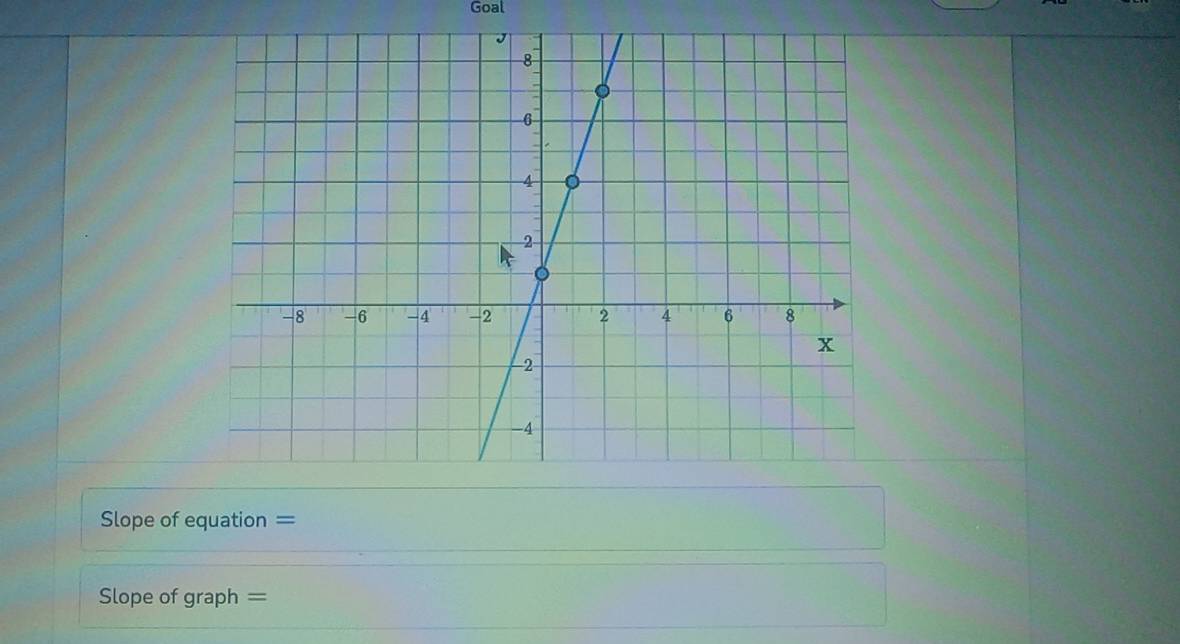 Goal
Slope of equation =
Slope of graph =