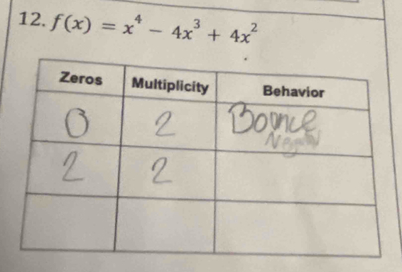 f(x)=x^4-4x^3+4x^2