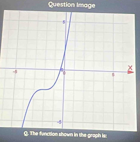 Question Image 
function shown in the graph is: