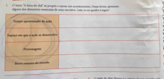 texto ''A hora do chá'' se propõe a narrar um acontecimento. Dessa forma, apresenta 
alguns dos elementos esaenciais de uma narrativa. Liste-os no quadro a seguir: 
O reto de Mas Nunes é o mnio