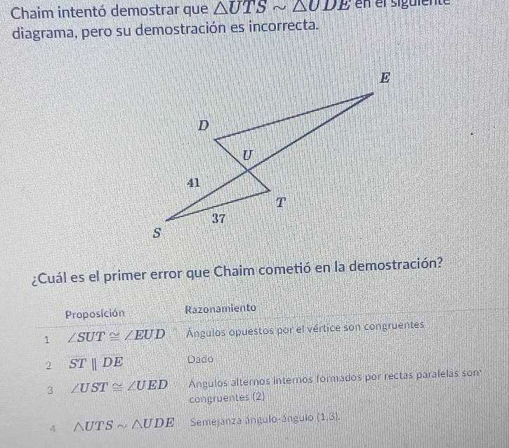 Chaim intentó demostrar que △ UTSsim △ UDE en el sigüiente 
diagrama, pero su demostración es incorrecta. 
¿Cuál es el primer error que Chaim cometió en la demostración? 
Proposición Razonamiento 
1 ∠ SUT≌ ∠ EUD Ángulos opuestos por el vértice son congruentes 
2 STparallel DE Dado 
3 ∠ UST≌ ∠ UED Ángulos alternos internos formados por rectas paralelas son 
congruentes (2) 
4 △ UTSsim △ UDE Semejanza ángulo-ángulo (1,3).