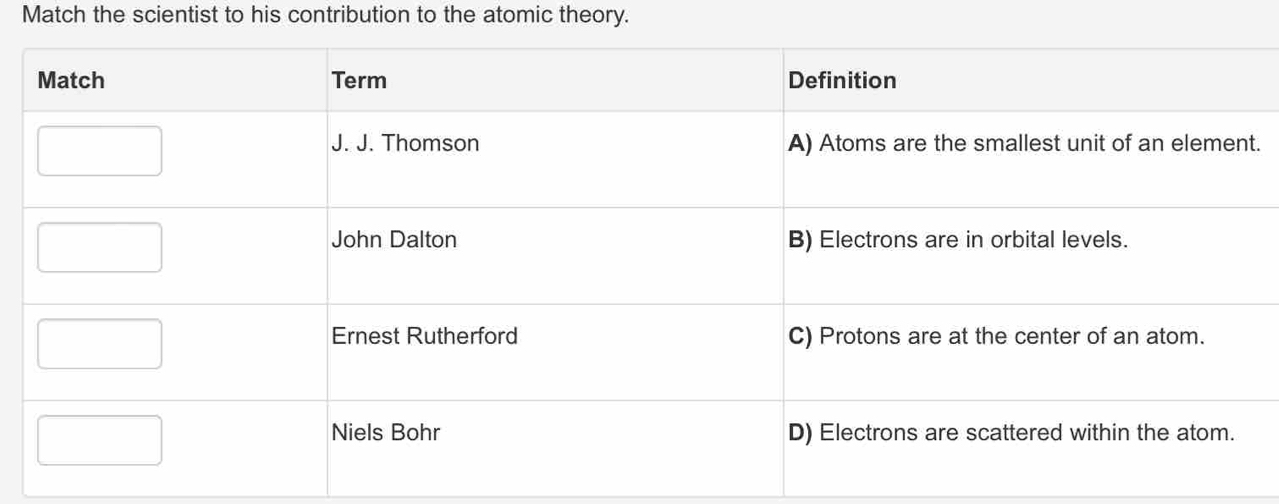 Match the scientist to his contribution to the atomic theory. 
.